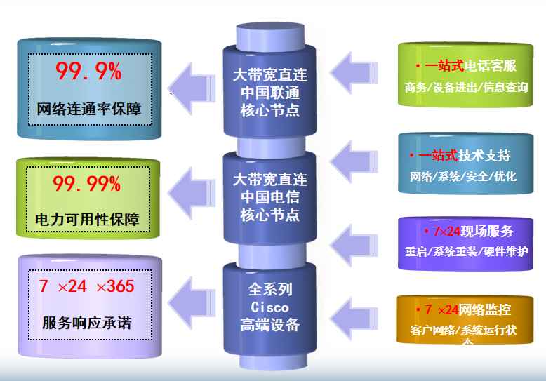 湾岭镇机房网络